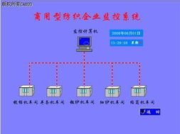 紡紗廠(chǎng)自動(dòng)化紡機(jī)網(wǎng)絡(luò)信息集成工程綜述