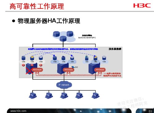 H3C云計(jì)算工程師必備 計(jì)算、網(wǎng)絡(luò)、存儲(chǔ)資源配置一站式詳解